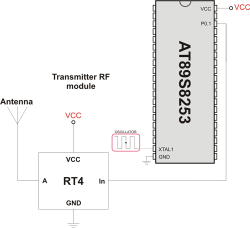 Simple Transmitter connection