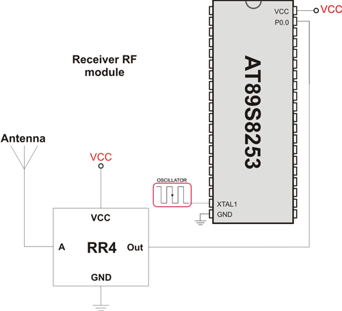 Simple Receiver connection