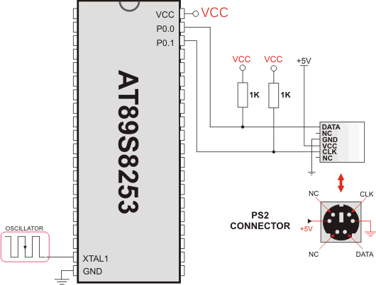 Example PS2 keyboard connection