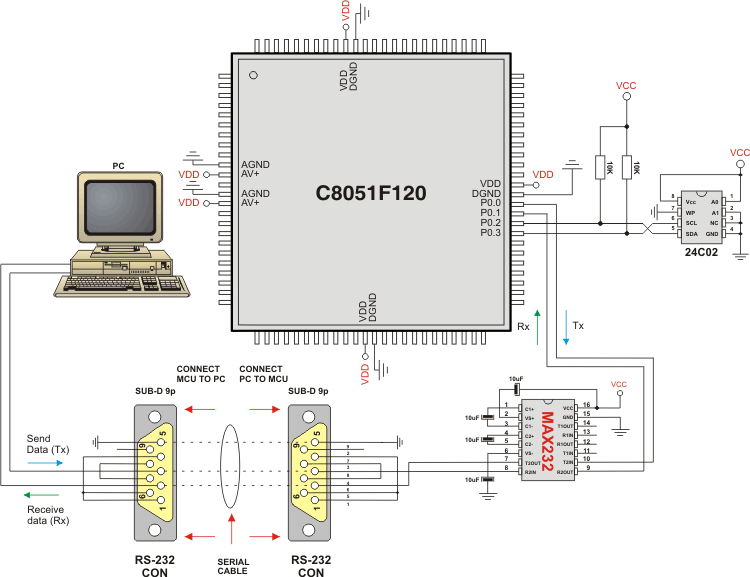 Interfacing 24c02 to 8051 via SMBus