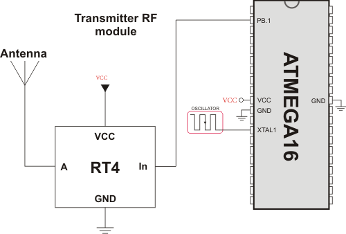 Simple Transmitter connection