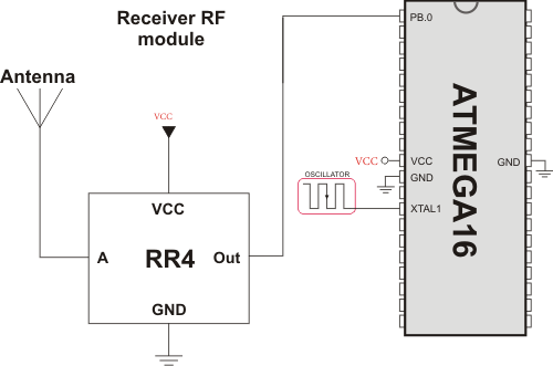 Simple Receiver connection