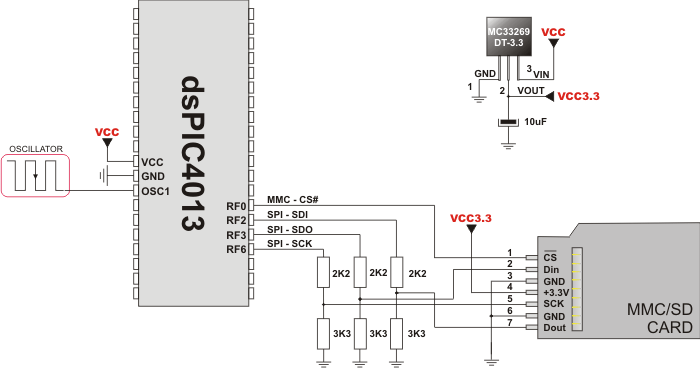 Pin diagram of MMC memory card