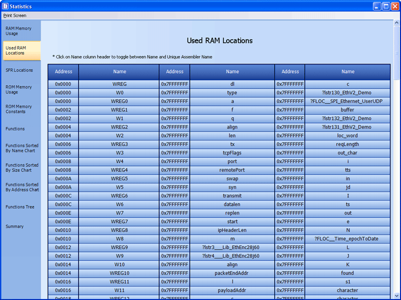 Used RAM Memory Locations