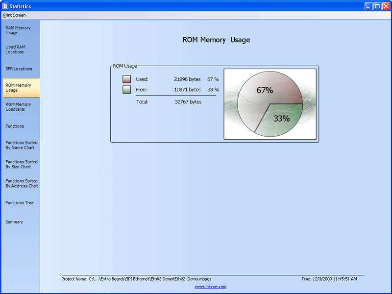 ROM Memory Usage