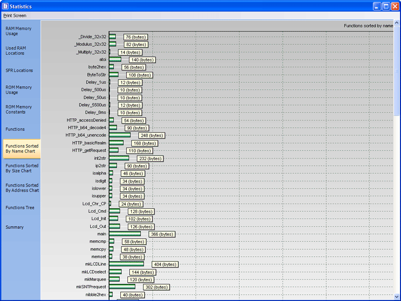 Functions Sorted By Size
