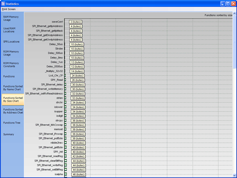 >Functions Sorted By Size Chart