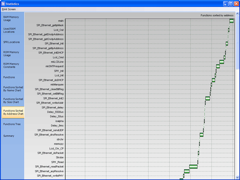 Functions Sorted By Addresses