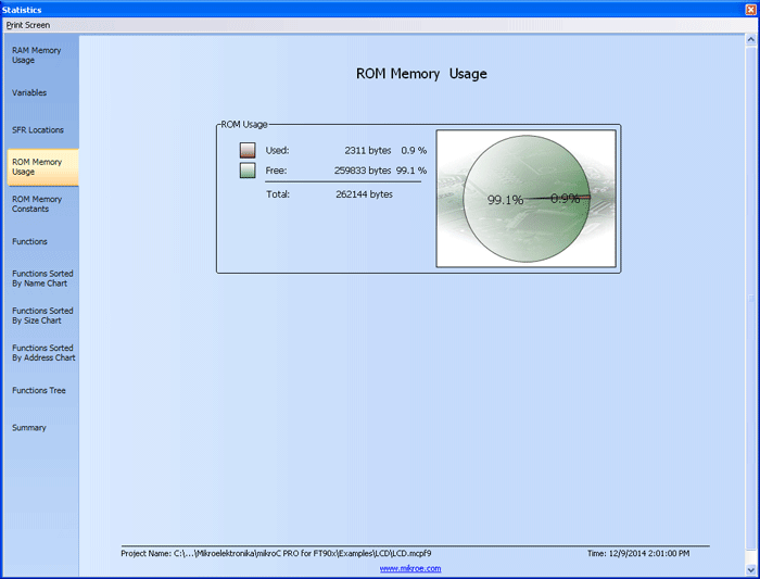 ROM Memory Usage