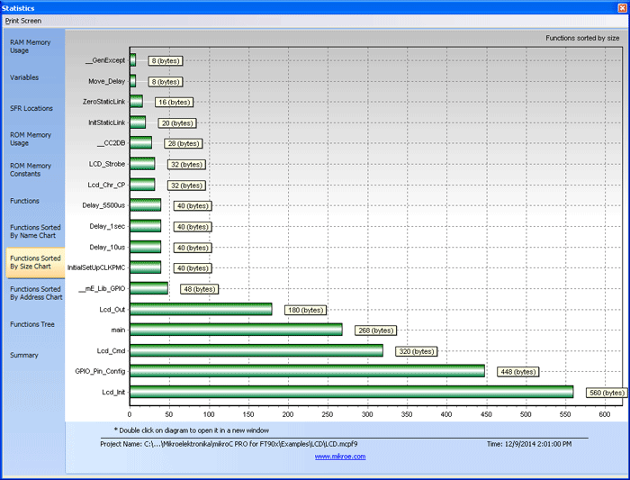 >Functions Sorted By Size Chart