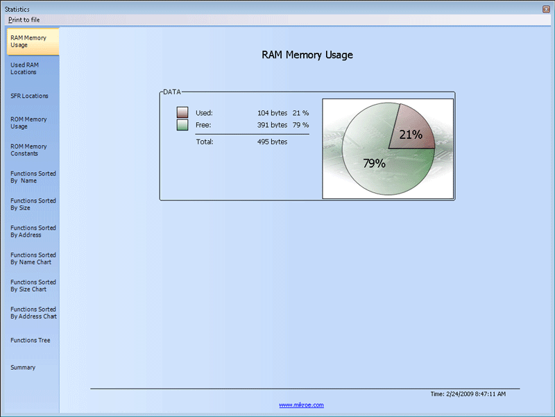 RAM Memory Usage