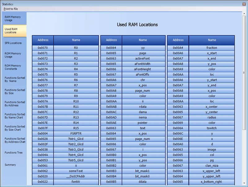 Used RAM Memory Locations