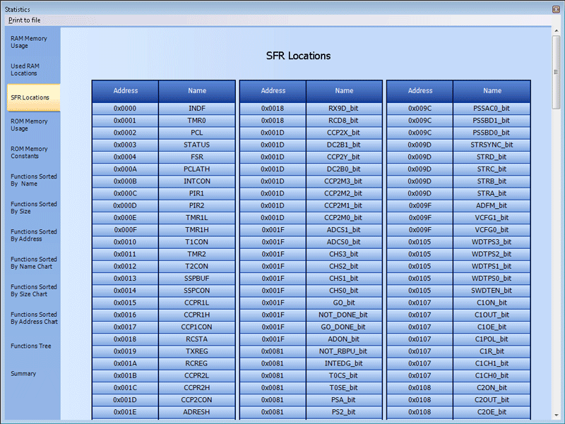 SFR Locations