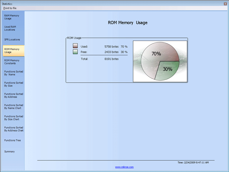 ROM Memory Usage