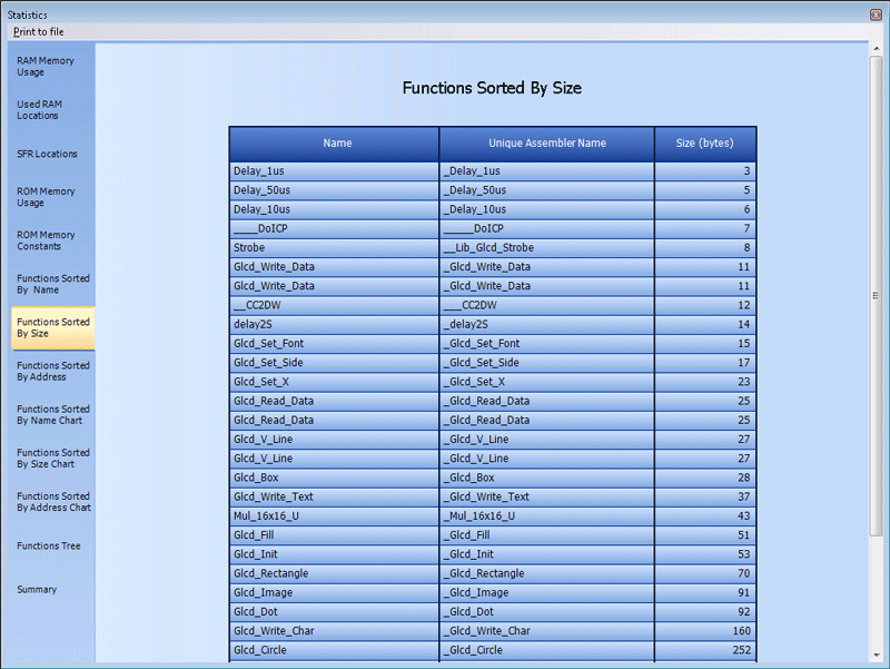 Functions Sorted By Size