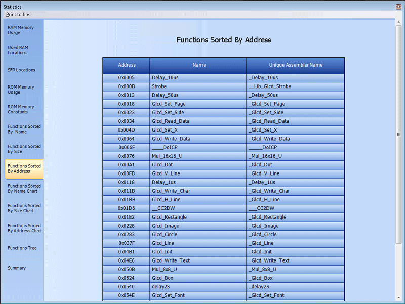 Functions Sorted By Addresses