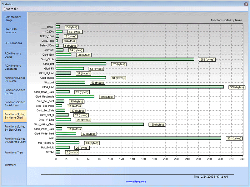 Functions Sorted By Name Chart