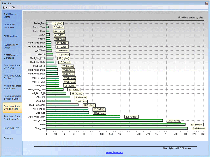 >Functions Sorted By Size Chart