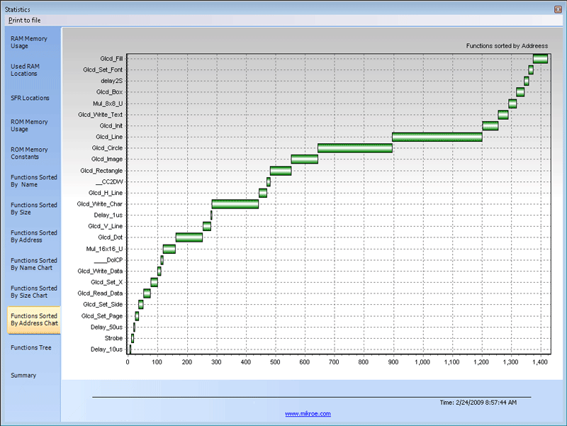 Functions Sorted By Addresses Chart