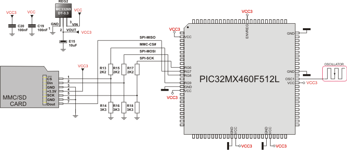 Pin diagram of MMC memory card