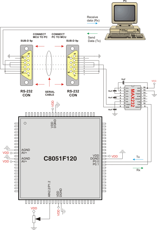 ADC HW connection