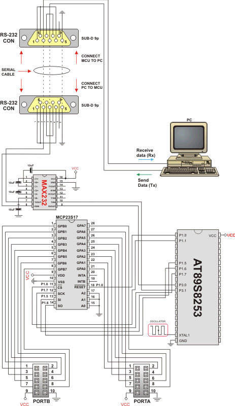 Port Expander HW connection