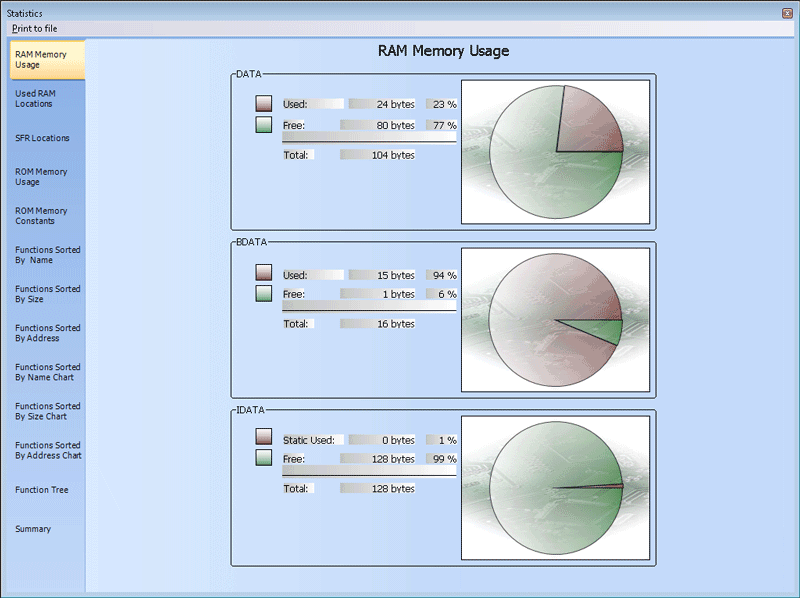RAM Memory Usage