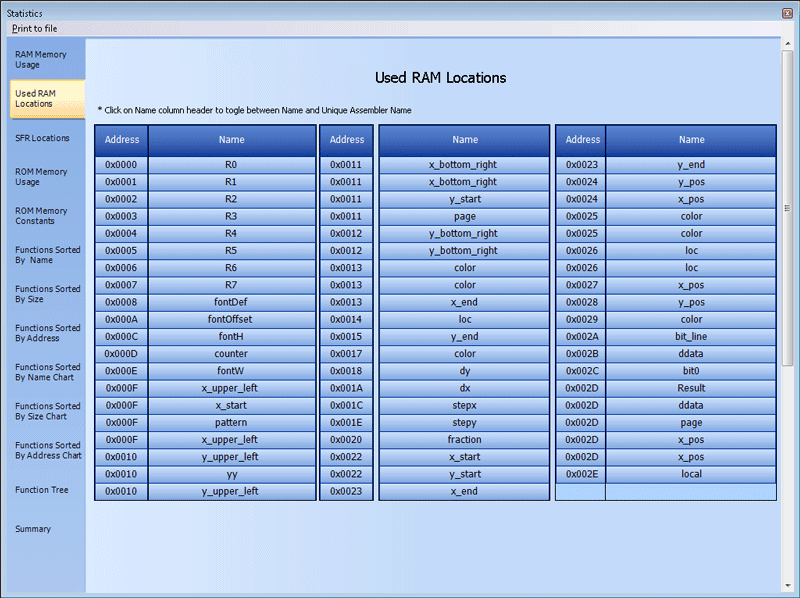 Used RAM Memory Locations