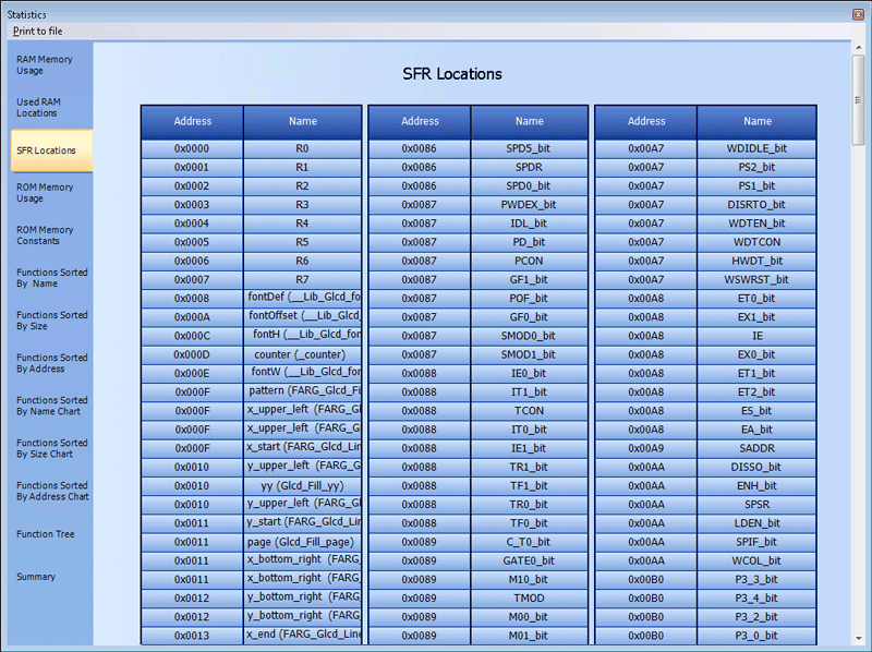 SFR Locations