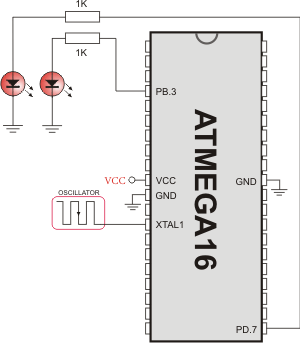 PWM demonstration