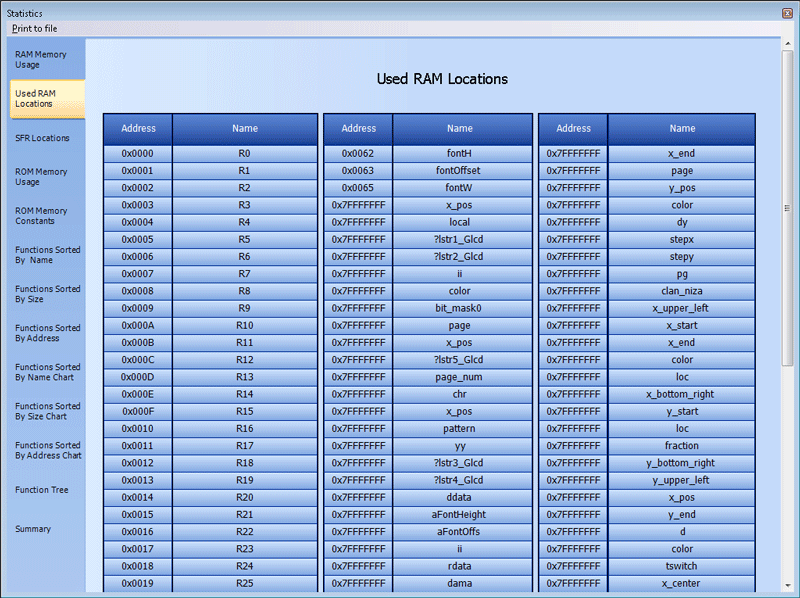 Used RAM Memory Locations