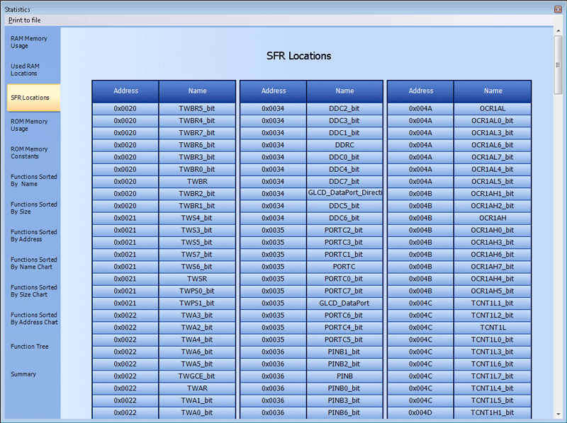 SFR Locations