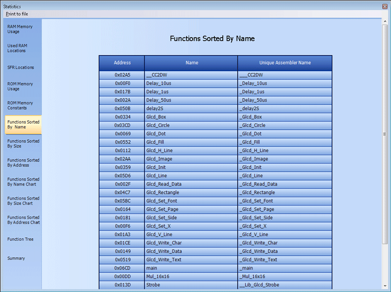 Functions Sorted By Name