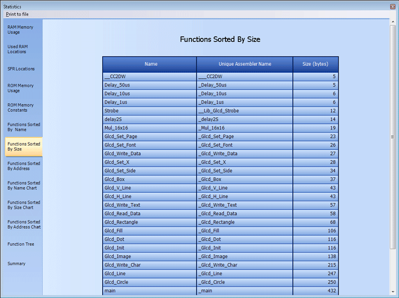 Functions Sorted By Size