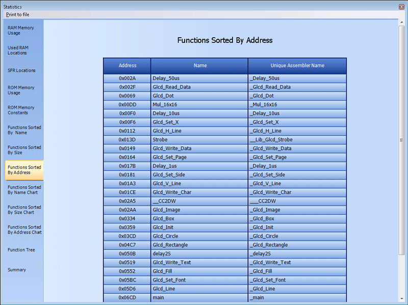 Functions Sorted By Addresses
