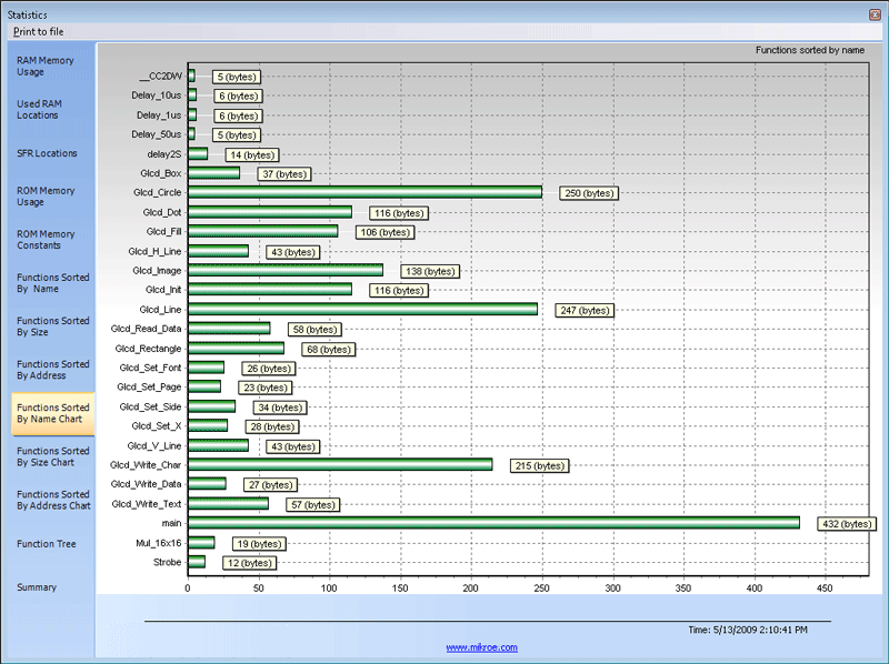 Functions Sorted By Name Chart