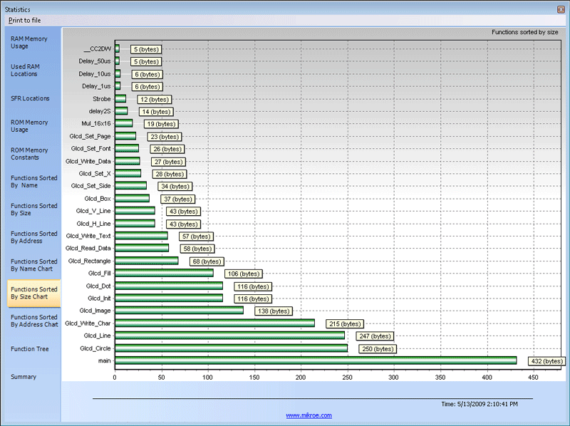 >Functions Sorted By Size Chart