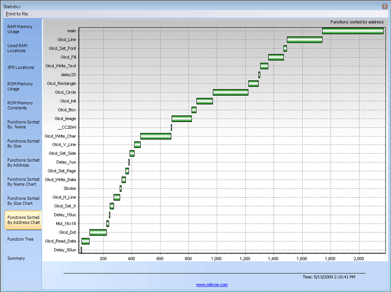 Functions Sorted By Addresses Chart