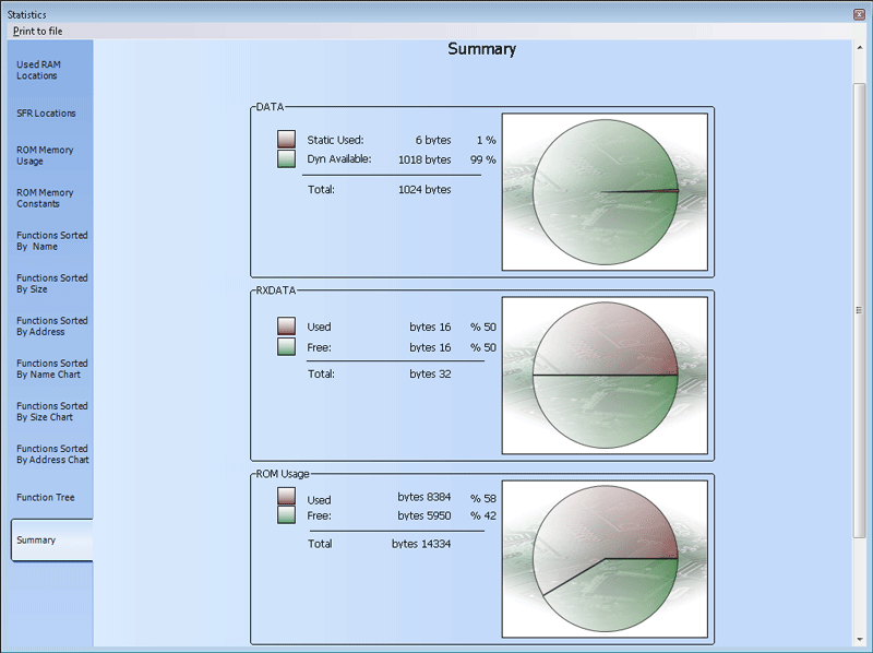 Memory Summary