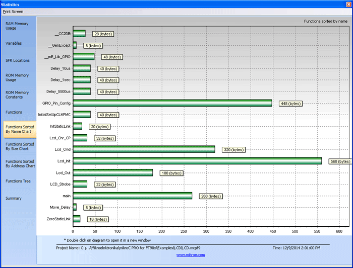 Functions Sorted By Size