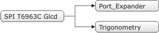 SPI T6963C Library Dependency Tree