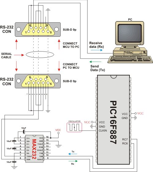 RS-232 HW connection