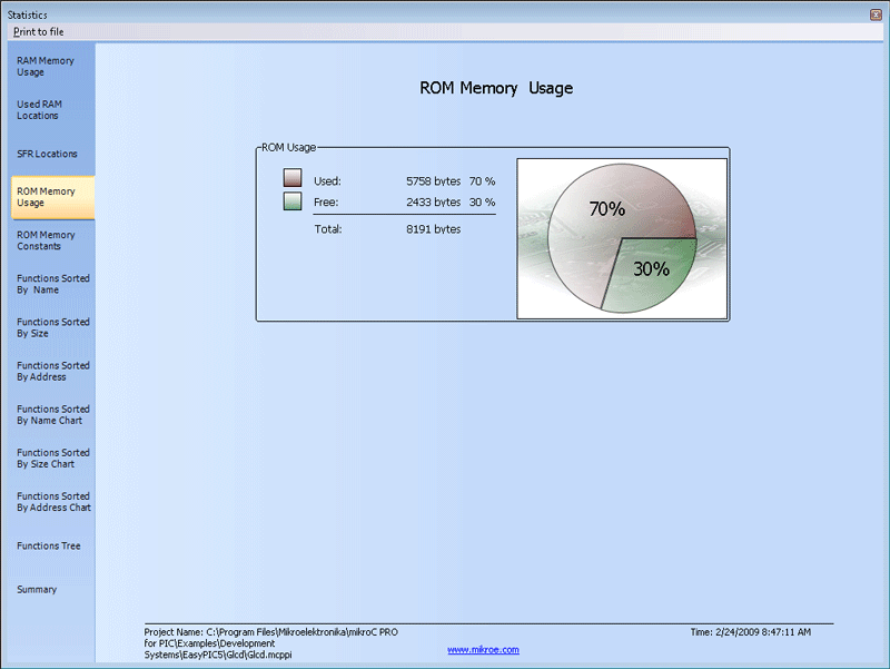 ROM Memory Usage