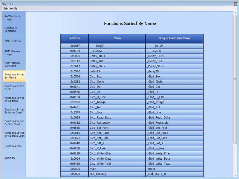 Functions Sorted By Name