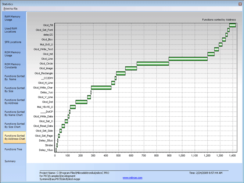 Functions Sorted By Addresses Chart