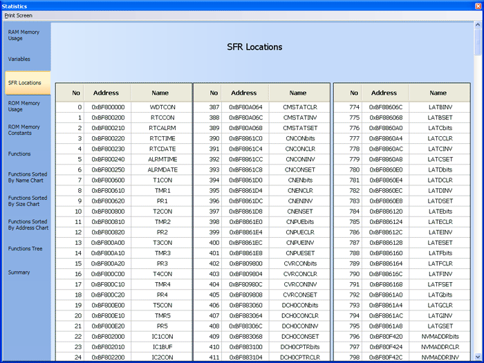 SFR Locations