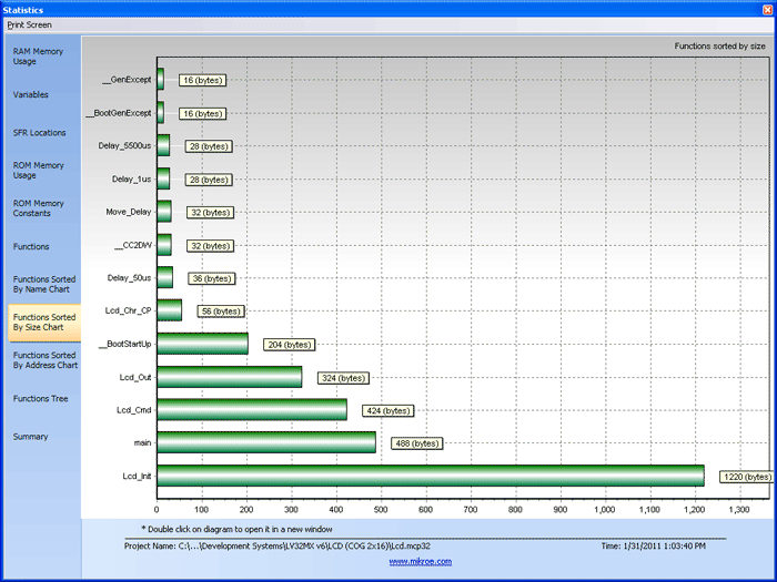 >Functions Sorted By Size Chart