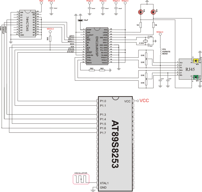 SPI Ethernet Connection Scheme