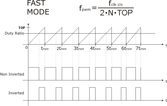 PWM-16bit Graphs02