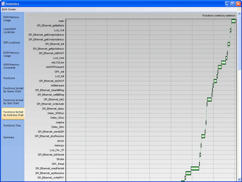 Functions Sorted By Addresses
